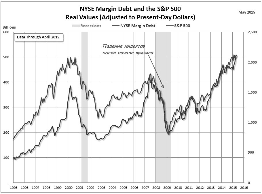 Ипотечный кризис в США и его последствия (2007/2008)