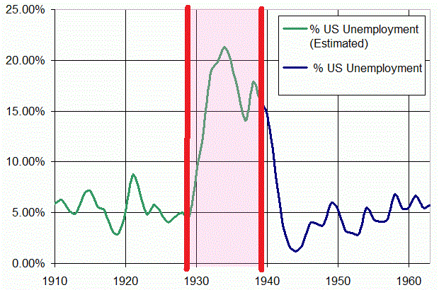 Великая депрессия 1929-1939