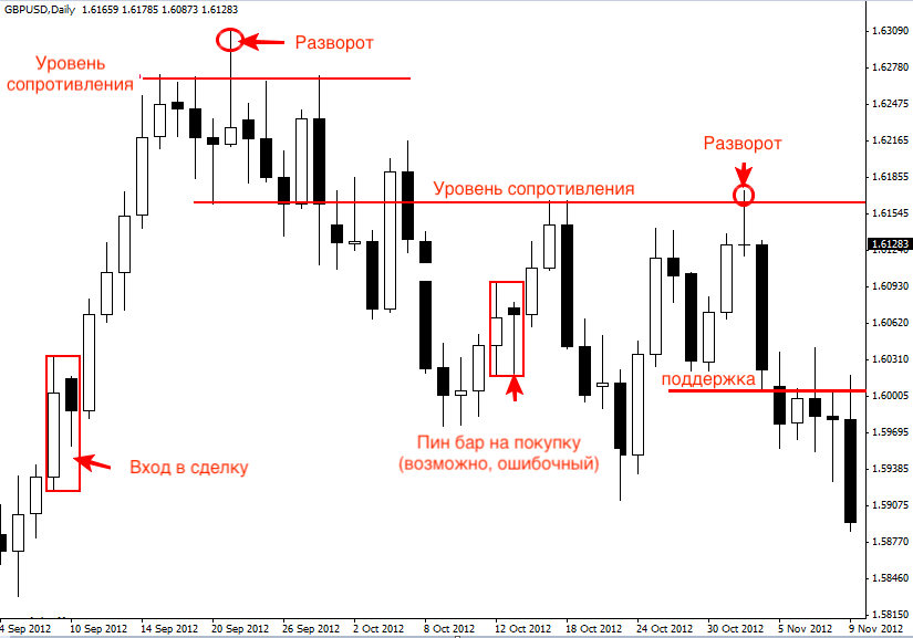 price action theory forexworld