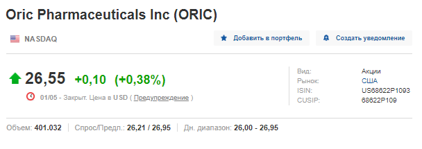 Обзор свежих IPO. Oric Pharmaceuticals
