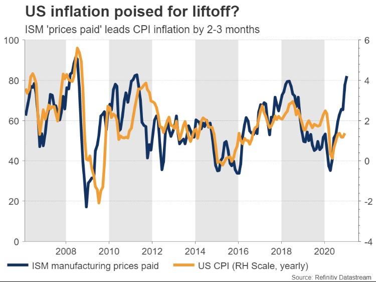 График инфляции