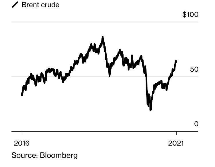 Нефть растет