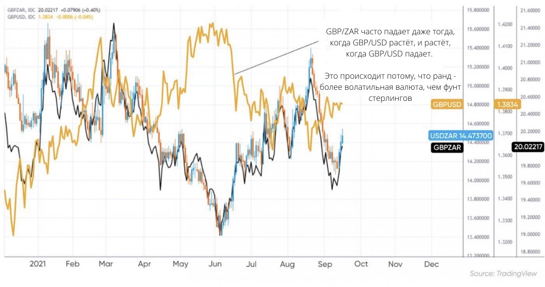 Прогноз GBP/ZAR: падение к 19,35 или ниже в октябре?
